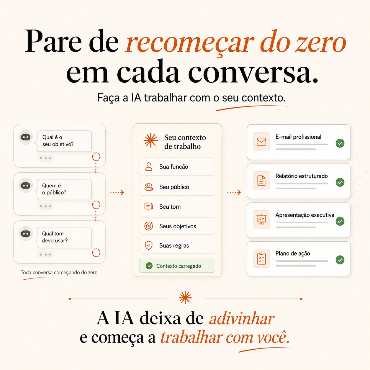 Como fazer a IA entender exatamente o que você quer